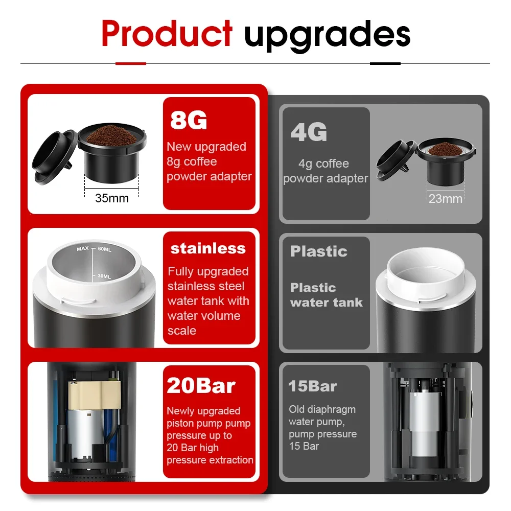Wireless Electric Portable Esp - Coffee Equipment For Camping recension och pris